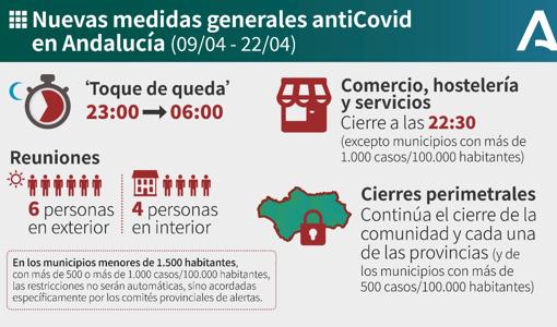 Mapa Covid-19 Andalucía: ¿Qué medidas y horarios hay en mi municipio con los nuevos niveles de alerta?