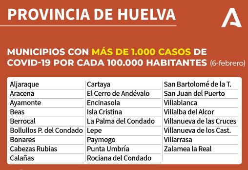 Mapa Covid-19 en Andalucía: ¿Qué restricciones y medidas contra el coronavirus hay en mi municipio?