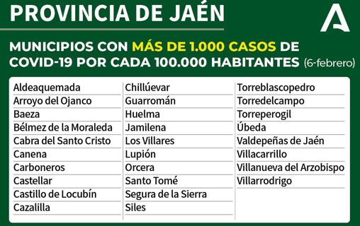 Mapa Covid-19 en Andalucía: ¿Qué restricciones y medidas contra el coronavirus hay en mi municipio?