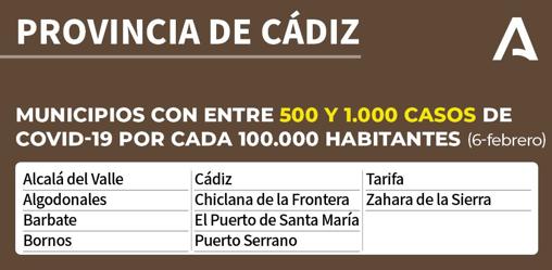 Mapa Covid-19 en Andalucía: ¿Qué restricciones y medidas contra el coronavirus hay en mi municipio?