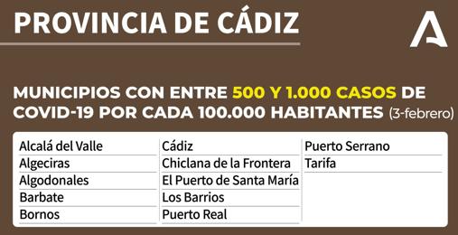 Mapa Covid-19 en Andalucía: ¿Qué restricciones y medidas contra el coronavirus hay en mi municipio?