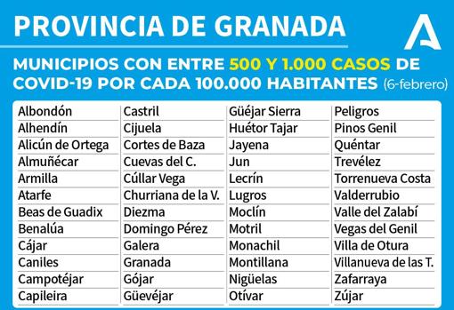 Mapa Covid-19 en Andalucía: ¿Qué restricciones y medidas contra el coronavirus hay en mi municipio?