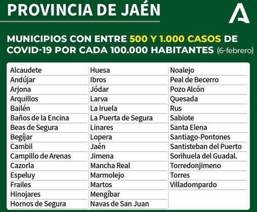 Mapa Covid-19 en Andalucía: ¿Qué restricciones y medidas contra el coronavirus hay en mi municipio?