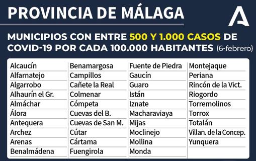 Mapa Covid-19 en Andalucía: ¿Qué restricciones y medidas contra el coronavirus hay en mi municipio?