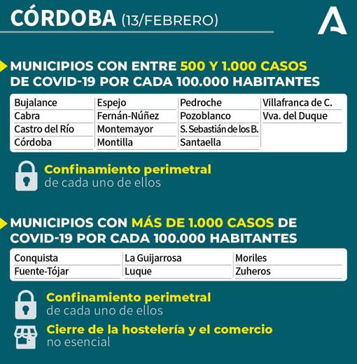 Mapa Covid-19 en Andalucía: ¿Qué municipios están confinados y hasta cuándo duran las medidas?