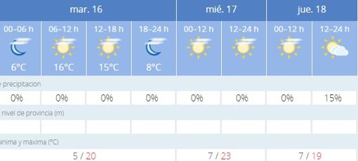 Captura de pantalla de la previsión de la Agencia Estatal de Meteorología (Aemet)