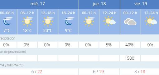 Captura de pantalla de la previsión de la Agencia Estatal de Meteorología