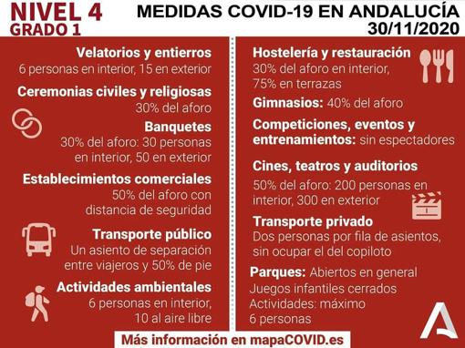 Medidas Covid| Sólo 8 municipios de Córdoba seguirán confinados desde este viernes; la capital abre su movilidad