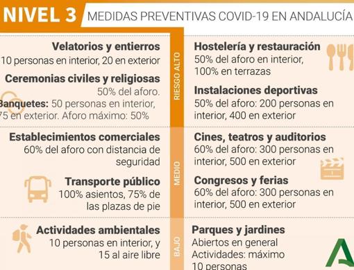 Medidas Covid| Sólo 8 municipios de Córdoba seguirán confinados desde este viernes; la capital abre su movilidad
