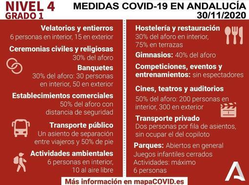 Medidas, restricciones, y confinamiento de todos los municipios de Córdoba desde este viernes, al detalle