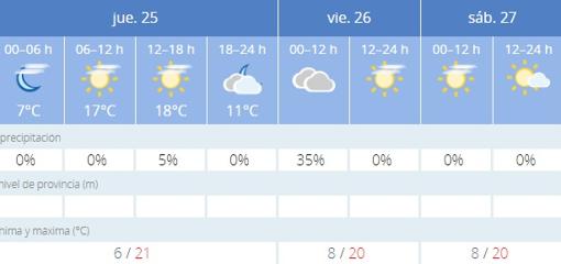 Captura de pantalla de la Agencia Estatal de Meteorología (Aemet)