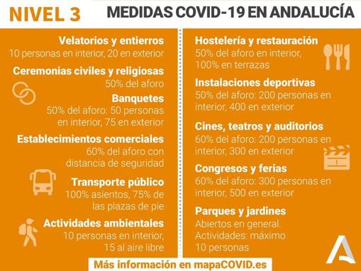 Medidas Covid | Estas son las nuevas restricciones vigentes en Córdoba desde este viernes 26