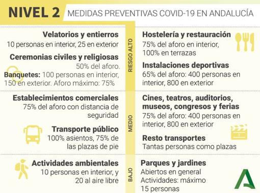 Nuevas medidas Covid | La mitad de la provincia de Córdoba pasa en una semana a nivel de alerta 3