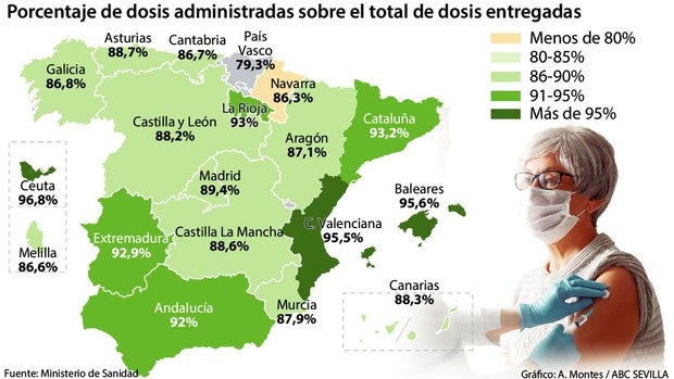 Andalucía recibe por su población 150.000 vacunas menos cada mes de las que le corresponden