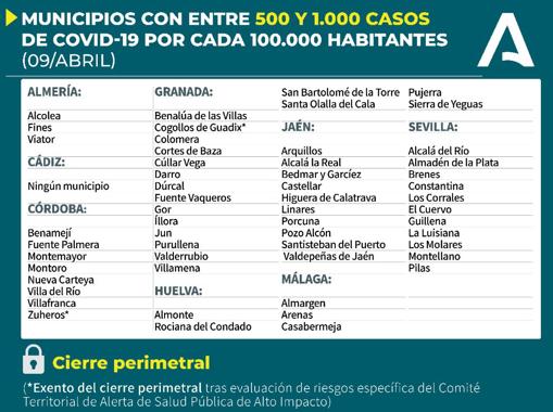 La lista de los municipios de Andalucía con cierre perimetral y sin actividad no esencial desde este viernes