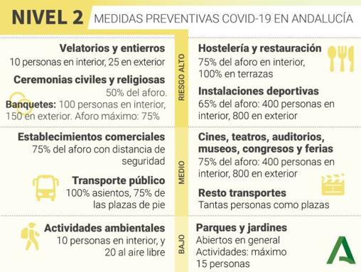 Medidas Covid Córdoba | Estas son las restricciones que entran en vigor este viernes 16 en Córdoba