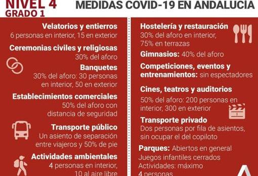 Restricciones Covid | ¿En qué municipios de Córdoba podrán seguir abiertos bares y tiendas hasta las 22.30?