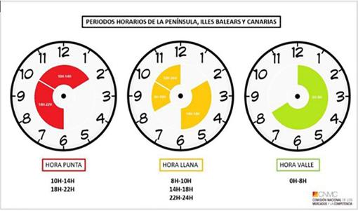 Trucos para ahorrar en la nueva factura de luz que se implanta el 1 de junio