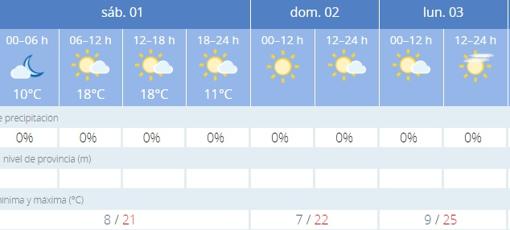 Captura de pantalla de la previsión de la Aemet