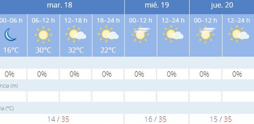 Captura de pantalla de la previsión de la Aemet