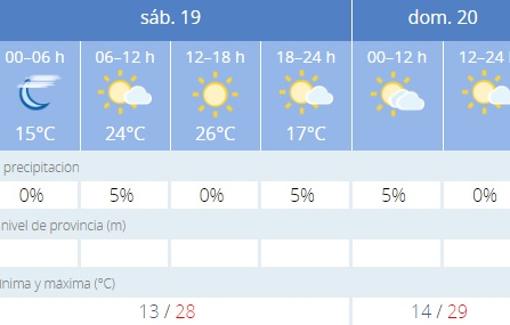 Captura de pantalla de la previsión de la Aemet