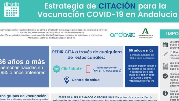 ¿Cómo pedir cita para la vacuna contra el Covid en Andalucía? Estos son los grupos de edad priorizados