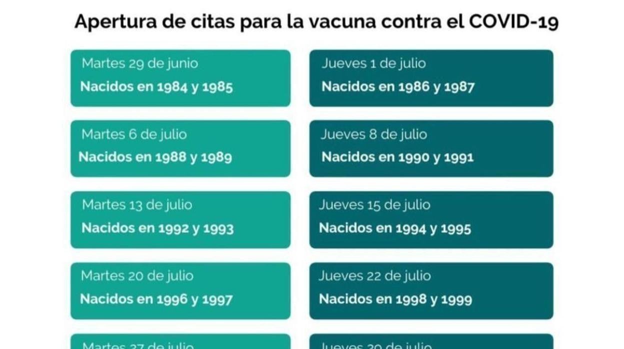 Esta imagen que ha corrido por los móviles corrsponde al calendario de vacunación de Aragón