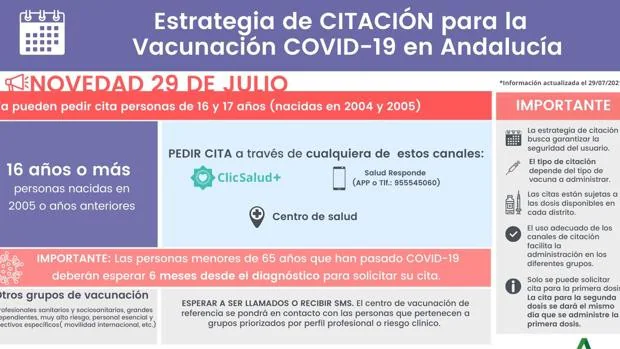 ¿Cómo pedir cita para la vacuna contra el Covid en Andalucía? Estos son los grupos de edad priorizados