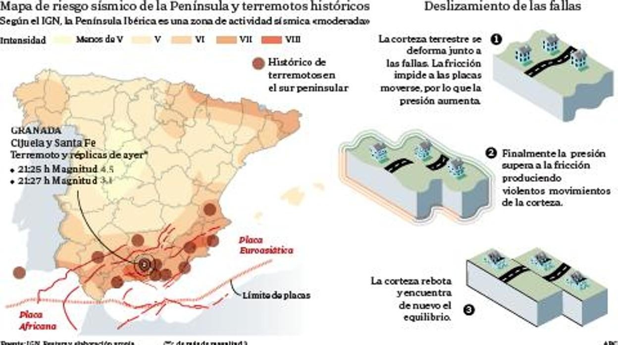 Granada sufre el peor terremoto en 37 años tras un temblor de 4,5 grados