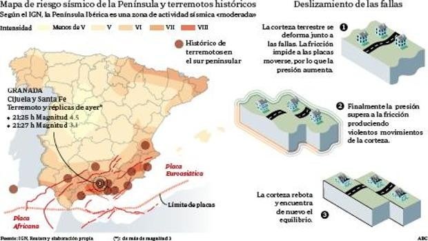 Granada sufre el peor terremoto en 37 años tras un temblor de 4,5 grados