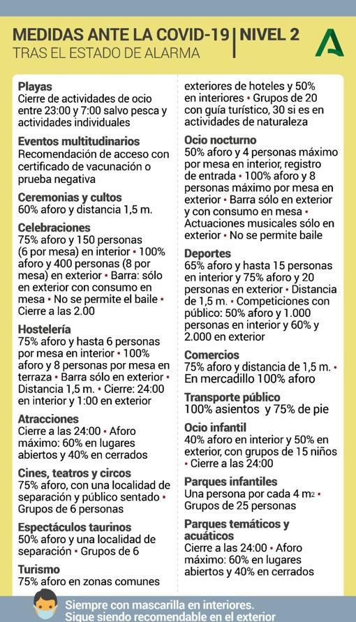 ¿Qué cambia con la alerta 2 para la provincia de Córdoba?