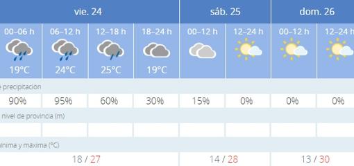 Captura de pantalla de la previsión de la Aemet