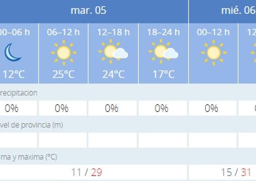 Captura de pantalla de la previsión de la Aemet