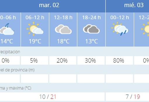Captura de pantalla de la previsión de la Aemet