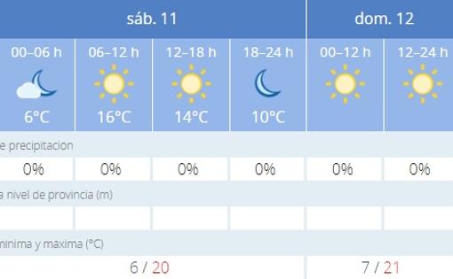 Captura de pantalla de la previsión de la Aemet