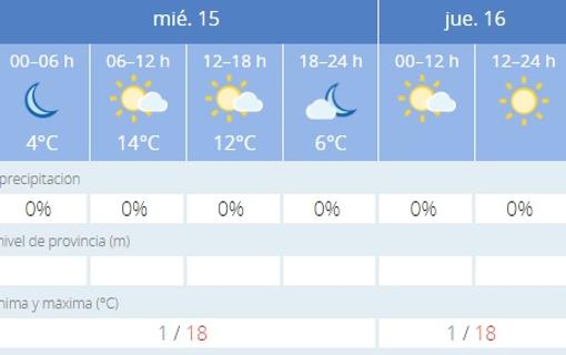 Previsión de la Aemet para Córdoba