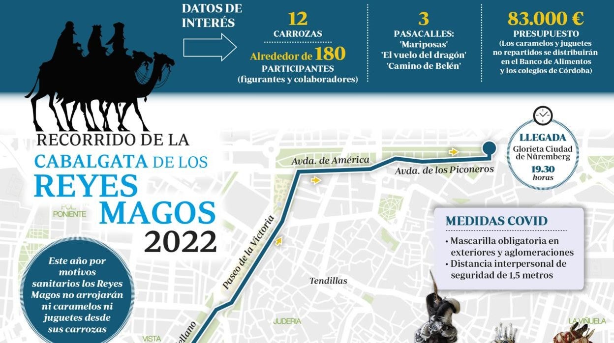 Cabalgata Reyes Magos Córdoba 2022 | Recorrido y horarios del cortejo