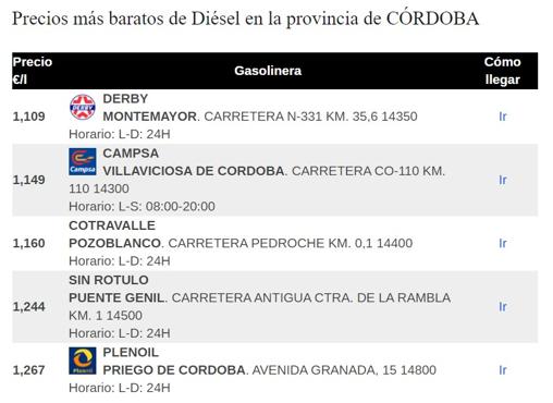 ¿Qué gasolineras son las más baratas de Córdoba?