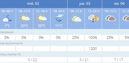 Captura de pantalla de la previsión de la Aemet