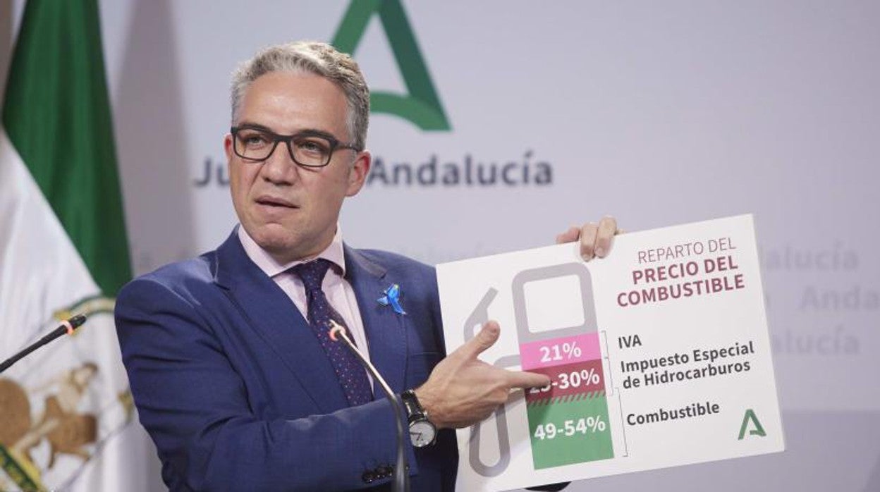 El Consejero de Presidencia, Elías Bendodo, muestra cómo se calcula el precio de los carburantes