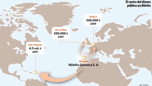 El juez del caso ERE busca en paraísos fiscales el rastro de las ayudas perdidas