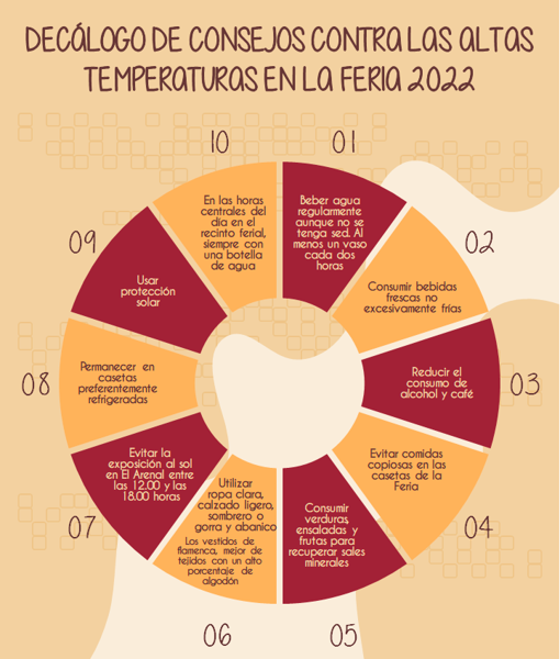 Feria de Córdoba 2022 | Las diez recomendaciones del Colegio de Enfermería para evitar golpes de calor