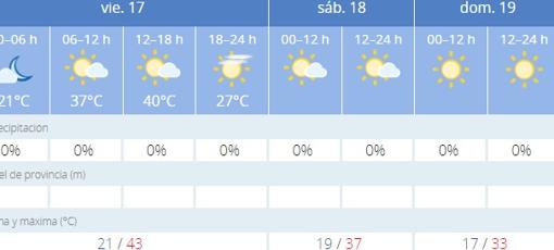 Captura de pantalla de la previsión de la Aemet