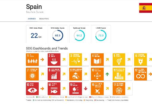 Las notas de España.