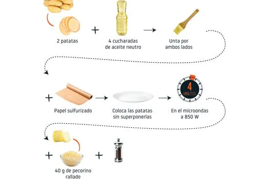 Cuatro recetas sanas que puedes preparar con solo mirar una foto