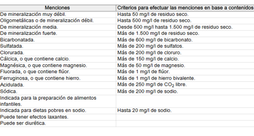 Por qué el agua embotellada tiene sabor y la del grifo no