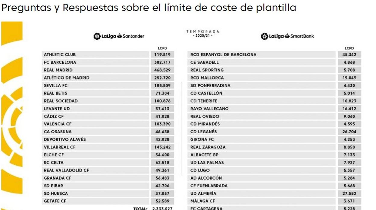 Tabla de límites salariales.