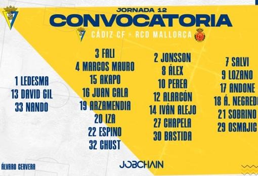 La lista de 24 convocados del Cádiz CF.