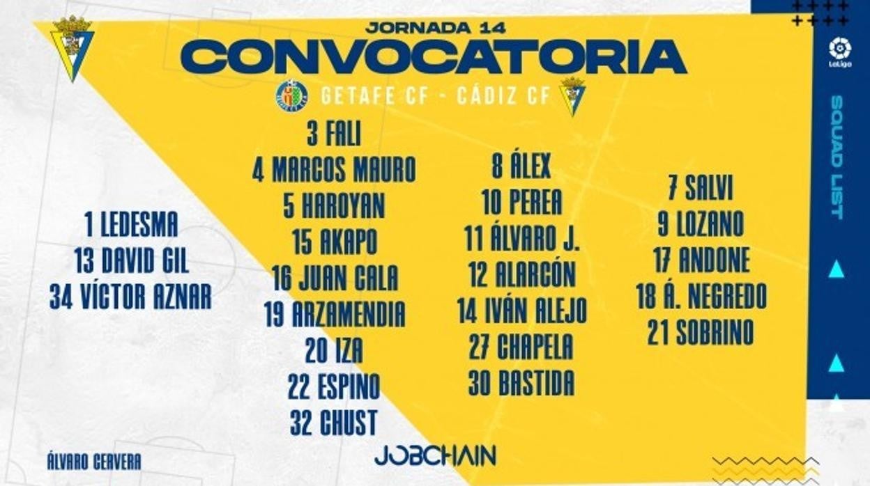 La lista de convocados del Cádiz CF