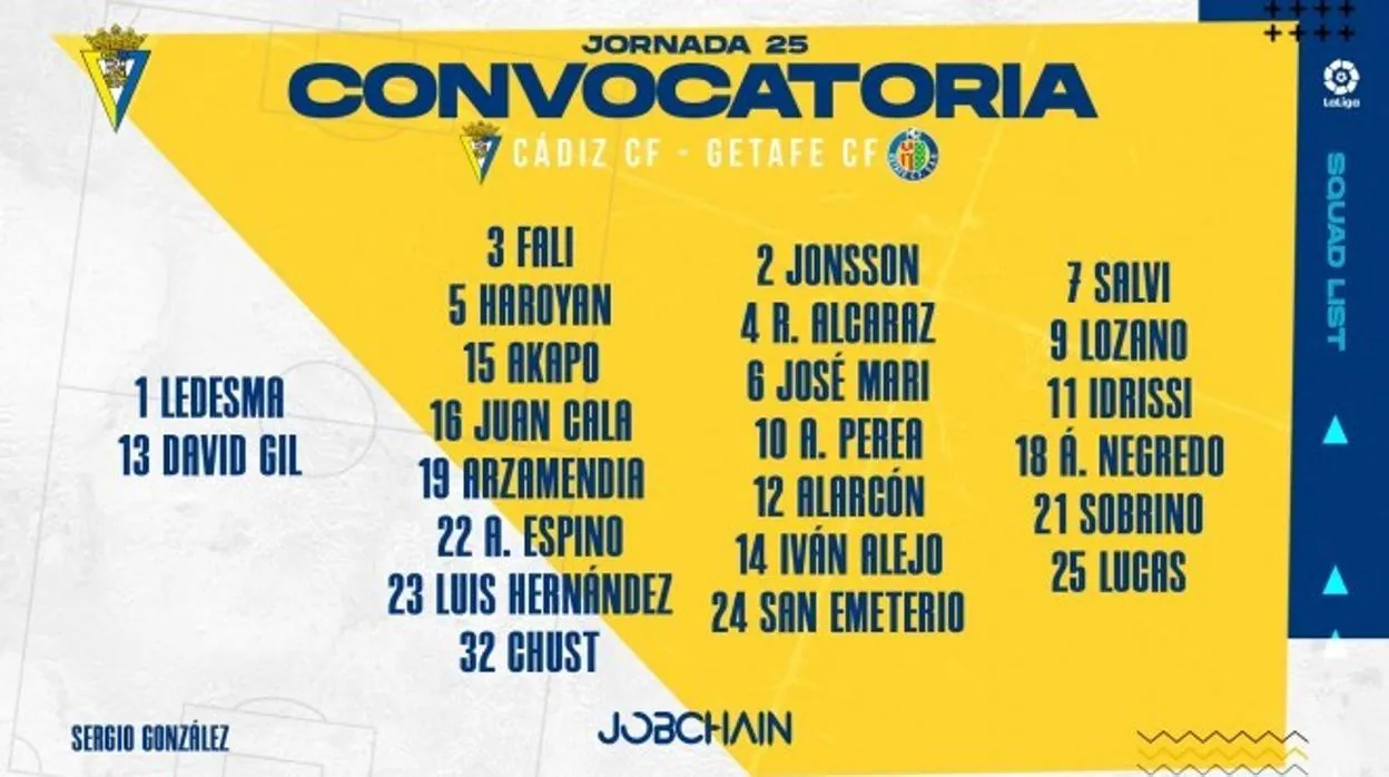 La lista de jugadores convocados por el Cádiz para el partido contra el Getafe.